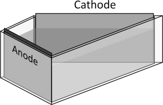 hull cell electrodes